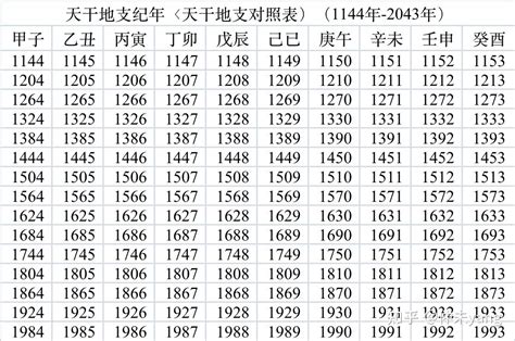 2024 天干地支